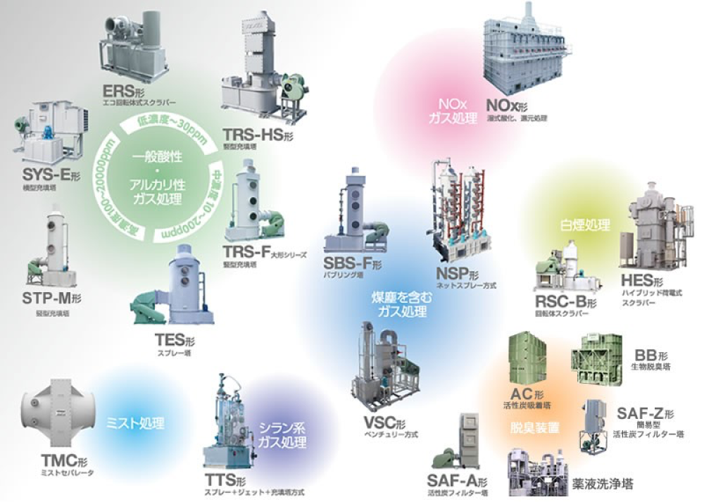 環境装置製品ラインナップ / Environmental Equipment