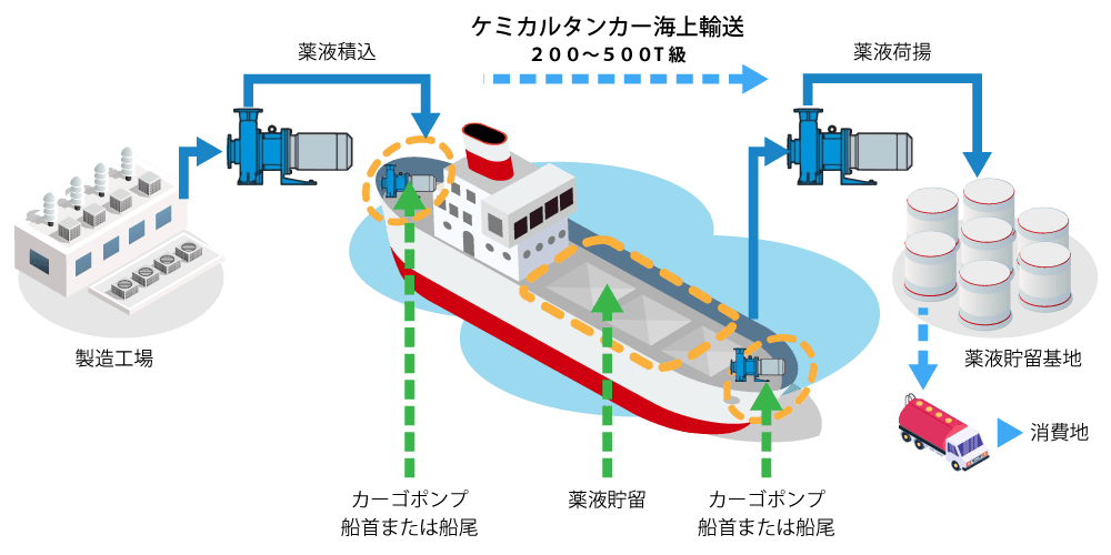 造船ケミカルタンカー