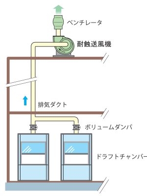ドラフトチャンバー02