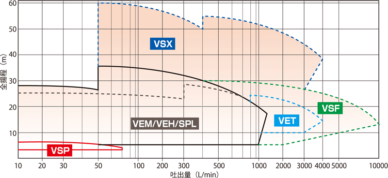 Vertical Pump