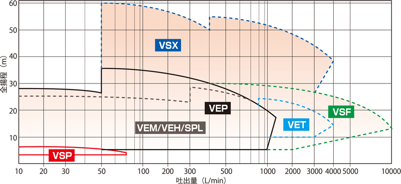 Vertical Pump